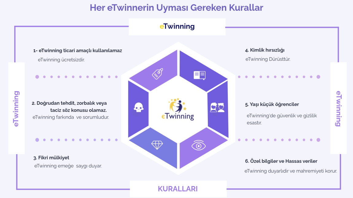 İNTERNET ETİK KURALLARI